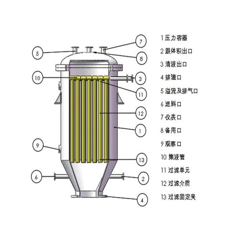 精密排渣過濾器在鹽湖提鋰中的應用