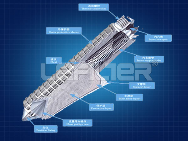 談不銹鋼折疊濾芯的結構及使用性能