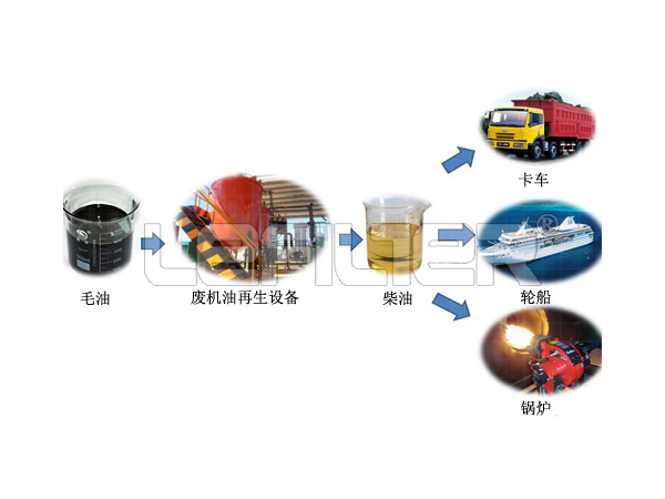 廢塑料煉油設備